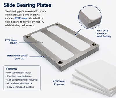 Installation of engineered PTFE slide bearing plates supporting industrial pipeline bridges for thermal expansion